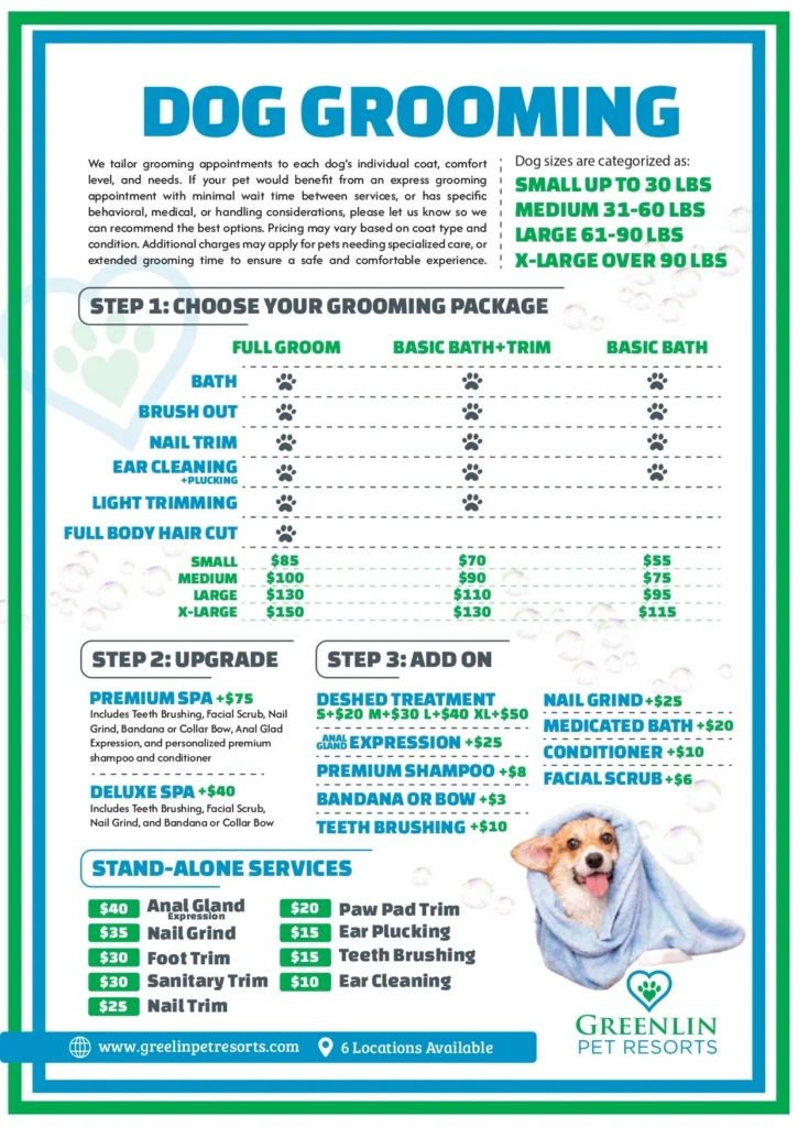Greenlin Lambs Gap Hampden Township dog grooming chart showing Full Groom, Basic Bath plus Trim, and Basic Bath packages by dog size, with Deluxe and Premium spa upgrades and a la carte add ons.
